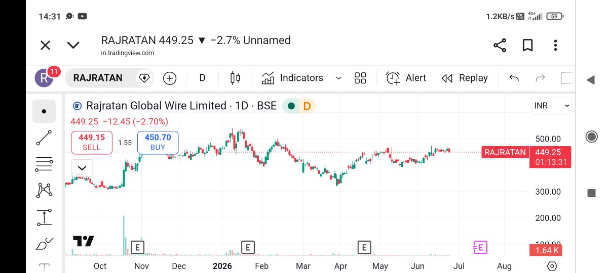 rahulips98's tweet photo. Volume dried out
Long consolidation
Expecting huge upside

#rajrathanglobalwire https://t.co/Ggix0XweIG