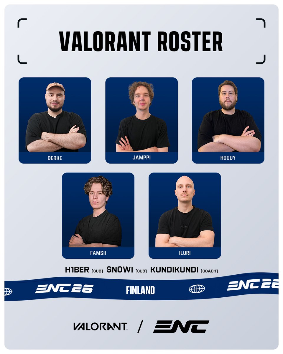 TeamFIN_Esports's tweet photo. No nyt on isoja uutisia! 🗞️

Finland's VALORANT roster has been directly invited to the @ENC_EN!

🇫🇮 @Derke 
🇫🇮 @Jamppi_ 
🇫🇮 @hoodyVAL 
🇫🇮 @Famsii1 
🇫🇮 @ilurival 

Subs: 🇫🇮 @H1berr 🇫🇮 @SnowiVAL 
Coach: 🇫🇮 @kundikundiVAL 

#esportsfi #VALORANT | #ENC