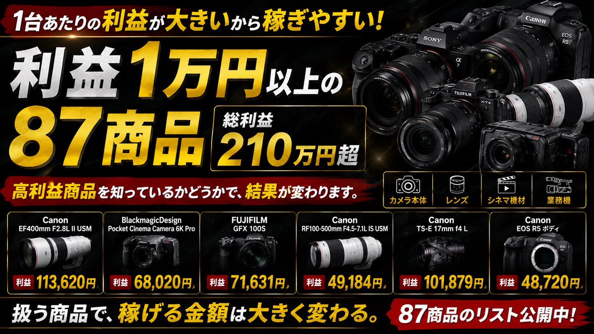 kiyomizu9977's tweet photo. 「カメラ転売ってどれくらい稼げますか？」

この質問、実は
“どんな機種を扱ってるか”で 答えが変わります📸

✅ 1台あたりの利益が大きい商品
を扱えるようになると、 かなり稼ぎやすくなります

今回、僕が直近で
実際に販売して利益を取った

【利益1万円以上の商品】
をリストにしてみました

87商品 総利益210万円超🔥

例えば…
・利益3万円 ・利益5万円 ・利益10万円超
みたいな商品が普通にある

つまり、
「薄利を大量に回す」のではなくて、

“1台で大きく利益を取る”
という戦い方もできるのが カメラの強みなんですよね

今回のリスト、自分で見返しても
かなり勉強になる内容になりました📸🔥

欲しい人いたら反応ください
•フォロー
•リプで📸
