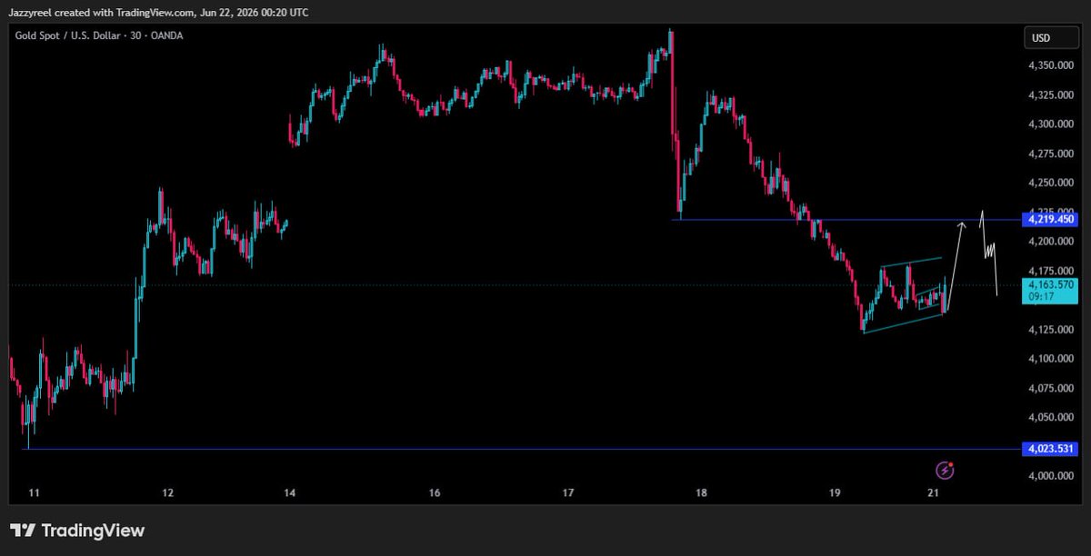 Reel_FX's tweet photo. Gold https://t.co/wabyukuoDX