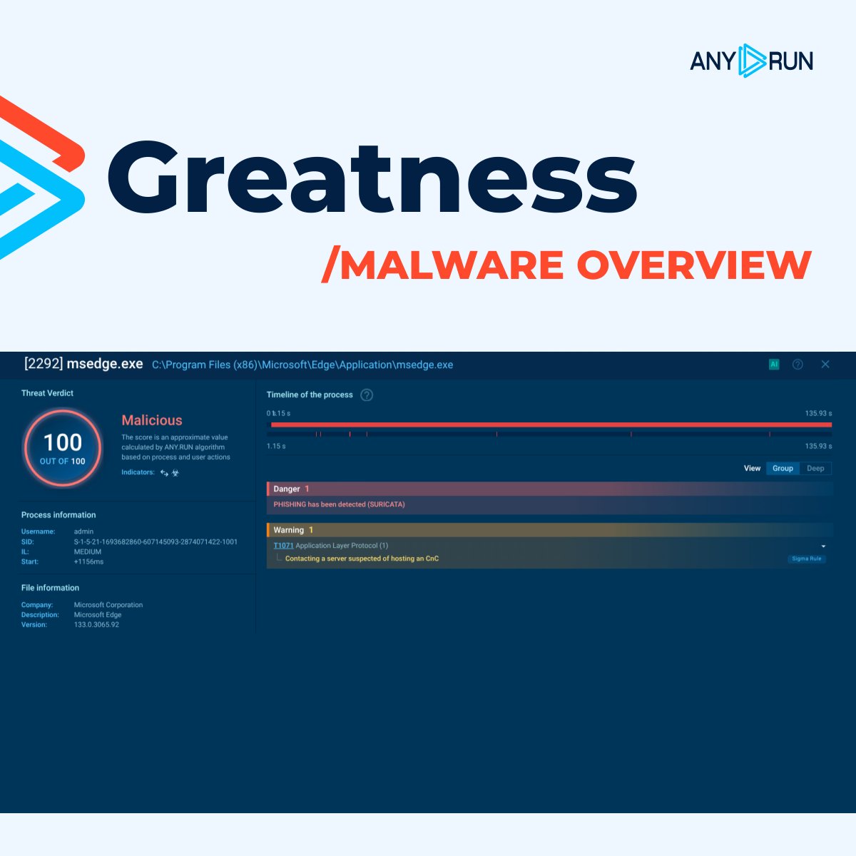 anyrun_app's tweet photo. 🚨 Greatness #PhaaS turns a fake Microsoft 365 login page into a potential BEC, data theft, and payment fraud incident.

👨‍💻 Learn how its branded lures, MFA bypass capabilities, and credential theft workflows put business identities at risk: https://t.co/r6venb6Drp https://t.co/Tlr3lal0iS