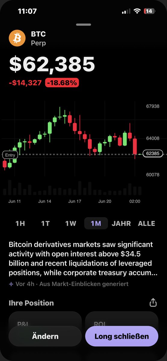 binancechiller's tweet photo. @KryptoWolfGER @GlobalNils Leute haben aber  8 Tage für den Preis betteln

Kurz btc verpasst 

Und jetzt blutet das erst

Meine Meinung ist noch wenn saylor Hacker usw weiter kaufen und die Kriegs Nachricht den Chart den durchbrochen hat gehts net tiefer und halt niemals eine 3 möglich https://t.co/TvMDWSMeoP
