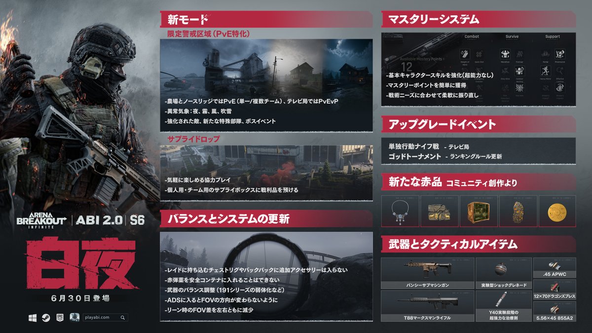 ABInfiniteJP's tweet photo. #ArenaBreakoutInfinite
【新シーズン『白夜』6月30日開幕！】🌃❄️

カモナの戦場に、新たな変革が訪れる。最新アップデート概要を最速チェック：
🌪️ 警戒区域（PVE）夜間、霧、嵐、そして猛吹雪。刻々と変化する過酷な天候下で、かつてない激しいPvEバトルに挑め。

🎖️ マスタリーシステム自らのプレイスタイルを進化させ、PvPの戦術にさらなる深みをもたらす新システムが到来。
🔧 その他新要素新たなイベント、新武器の追加、各種バランス調整、およびシステム最適化を多数実施。

詳細は近日公開！続報をお見逃しなく。📢
#ArenaBreakoutPC #ABI #新シーズン #Season6