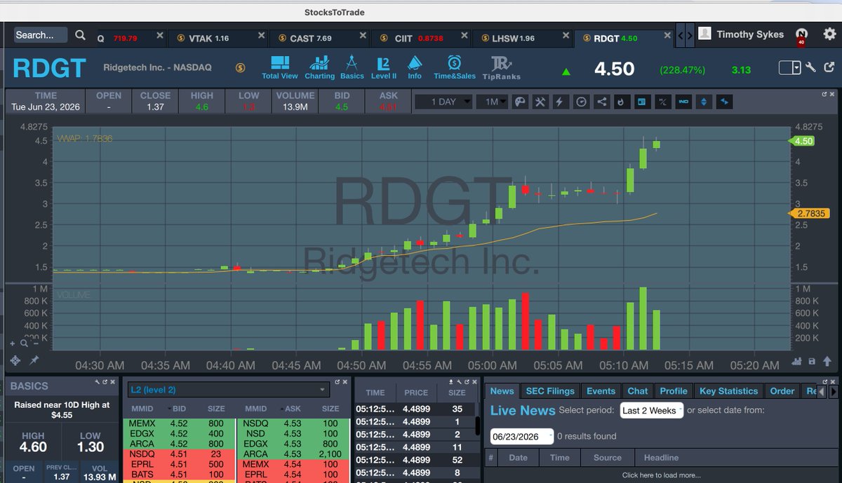 timothysykes tweet picture