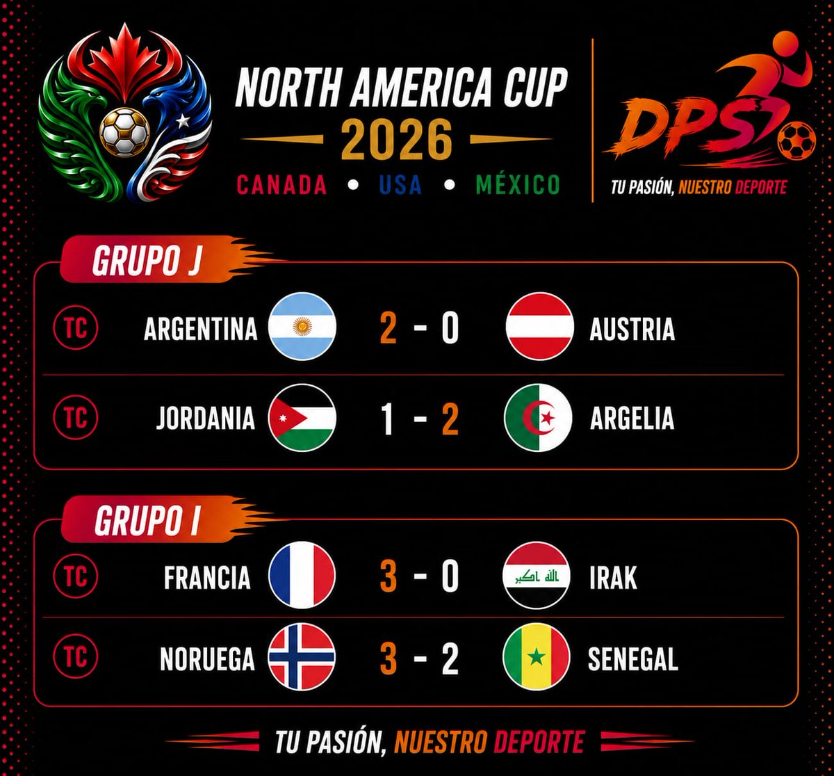 _dpssports's tweet photo. Resultados del mundial en la grupos J e I. Con grandes actuaciones de Messi, M'bappé y Håland.

Francia, Argentina y Noruega con muy buen Paso. https://t.co/KlxoItvVVx