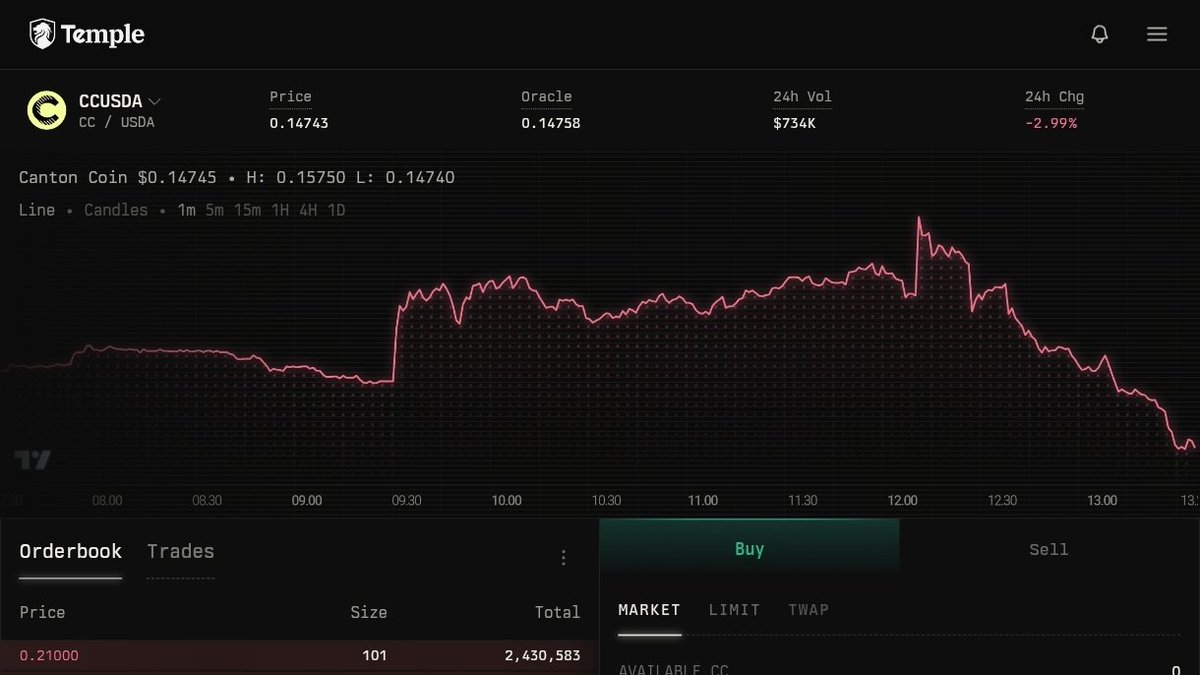 katrynpe's tweet photo. Tried Temple’s platform and the first impression is strong: modern UI, smooth navigation, and a trading experience that feels fast from click to execution. 

The design isn’t just nice to look at — it actually makes the product easier to use. Solid work from @temple_ny. https://t.co/cefjKXgiLN