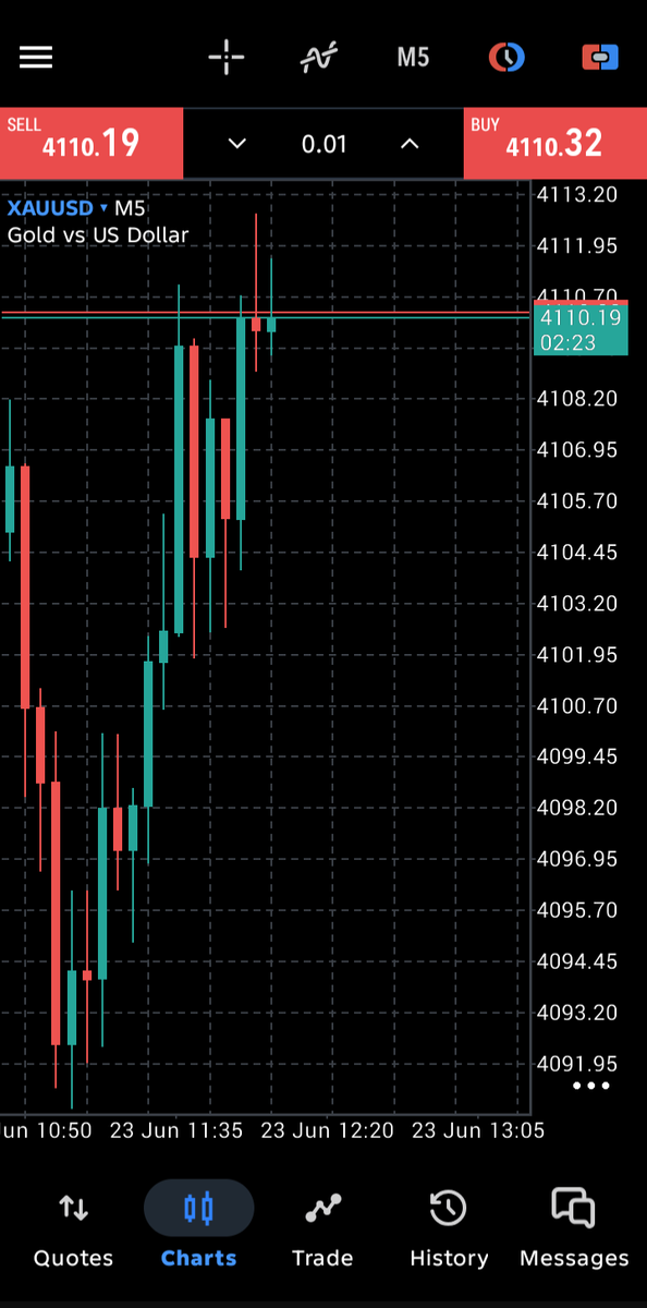 MChachar22479's tweet photo. GOLD SELL ➡️ 4111/13

✨ TP1: 4108

✨ TP2: 4105

✨ TP3: 4102

✨ TP4: 4099

✨ TP5: 4096

❌ STOP LOSS: 4122
Risk Management Is Important ⚠️ https://t.co/0RydcWveEf