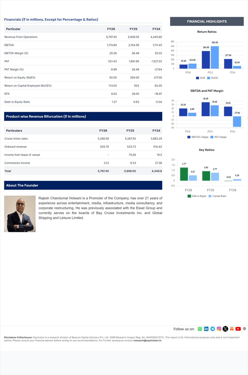 EquiVision_bcap's tweet photo. Waterways Leisure Tourism Limited- IPO Report https://t.co/uGuPkHGNHE