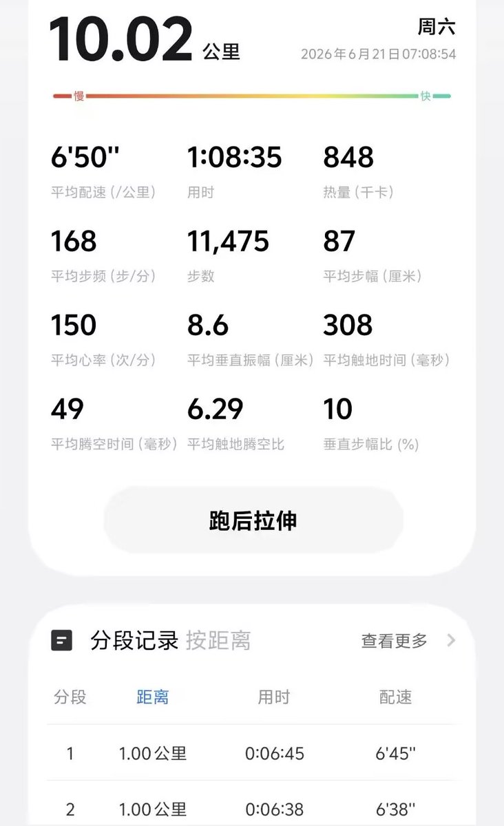 justlookry's tweet photo. 进步这一块😋 https://t.co/KEkDQO25FZ
