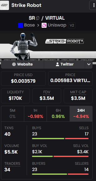 phantomfills_hl's tweet photo. Crypto is funny.

People spend weeks chasing whatever pumped yesterday, then wonder why they always arrive late.

The biggest opportunities usually don't look exciting at first.

They look early.

That's one reason I keep paying attention to $SR 🤖

Physical AI is still a niche conversation compared to the broader AI narrative.

But if AI eventually evolves from generating information to performing actions in the real world, the scale of that opportunity becomes enormous.

→ humanoid robotics
→ embodied intelligence
→ autonomous systems
Those aren't just buzzwords.
They're part of a technological direction that some of the largest companies in the world are investing billions into.

The market may not fully appreciate that today.

But eventually it will.

That's why I'm still bullish on $SR 🚀🌕