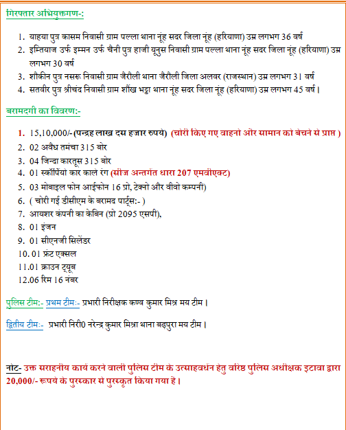etawahpolice's tweet photo. #Etawahpolice
#Goodwork 
कब्जे से 15.10 लाख रुपये (पन्द्रह लाख दस हजार रूपये) (चोरी के माल को बेचकर अर्जित किये गये), 02 अवैध तमन्चा, 04 जिन्दा कारतूस 315 बोर , 01 काले रंग की स्कोर्पियो कार और चोरी की डीसीएम के पुर्जे बरामद । https://t.co/vLZlJxLJNH