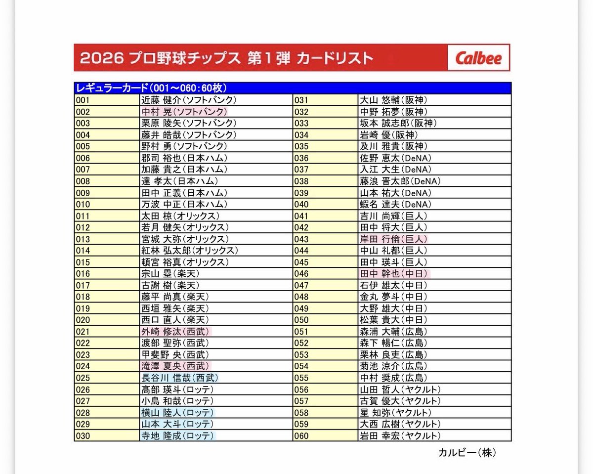 oga_57ryu's tweet photo. 【交換】
プロ野球チップス カード 2026 第1弾

譲 🩷ピンク線
求 🩵水色線 買取

比率違い🙆‍♀️
横浜川崎>都内でのお手渡し又は郵送にての交換。
お気軽にお声掛けください！ https://t.co/k8OiiiMaI1