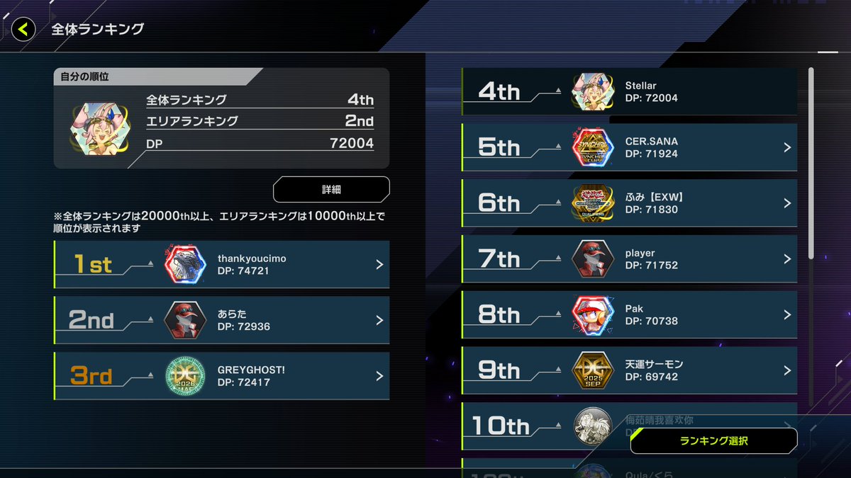stellllllller's tweet photo. 2026WCS予選　全体4位エリア2位で無事権利獲得できました！！！！！！！！！
この一年を通して掲げた全体1位を取る目標こそ叶いませんでしたが、我ながら本当によくやったと思います。
東京でのWCS本選も頑張ります！！ https://t.co/BL2pajsQCk