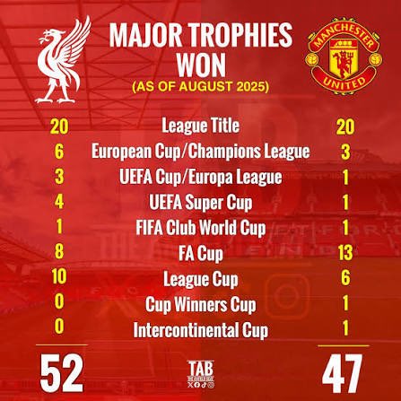 lfcgradyspage's tweet photo. @obehieguakhide @SkySportsNews Leading the way for others to follow 🤔🧐 https://t.co/0VYzgkdLb8