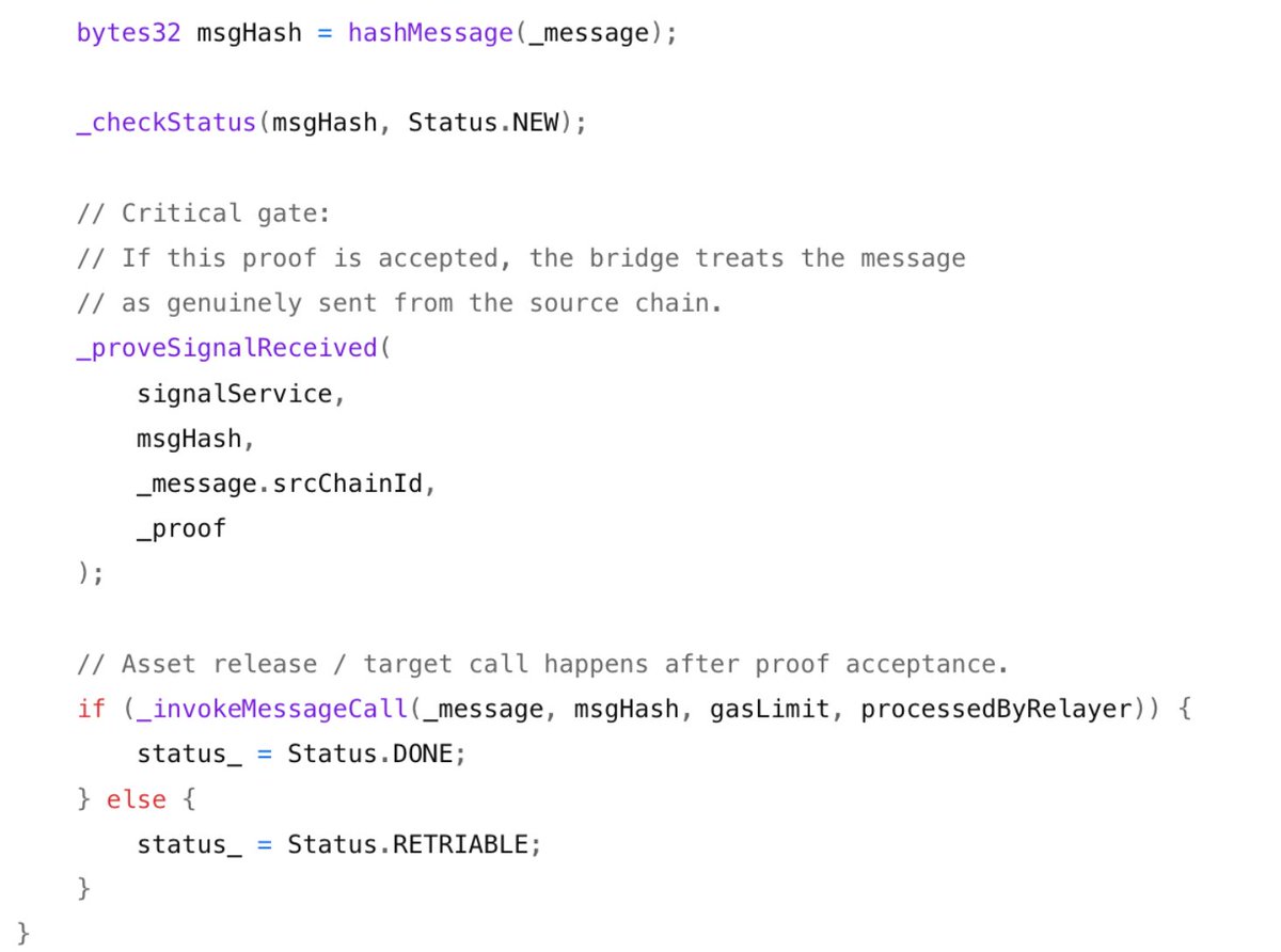 salus_sec's tweet photo. At the contract level, the key issue lies in _proveSignalReceived(): it is supposed to verify that a corresponding valid message signal exists on the source chain, and that signal should originate from a genuine MessageSent

However, the forged proof submitted by the attacker was accepted by the bridge contract. As a result, _invokeMessageCall() executed normally, ultimately causing assets in the Vault to be released