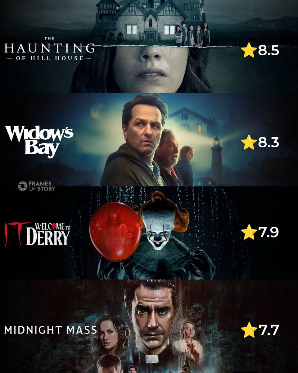 Cinedetailss's tweet photo. Widow's Bay entered into some good horror shows list. https://t.co/BCaazHQGDj