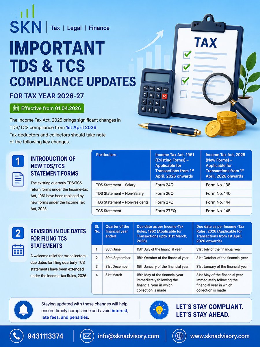 sknadvisory's tweet photo. 📢 Important TDS &amp; TCS Compliance Updates for FY 2026-27

The Income Tax Act, 2025 introduces significant changes in TDS/TCS compliance effective from 1st April 2026. https://t.co/eqDZBRwJIH