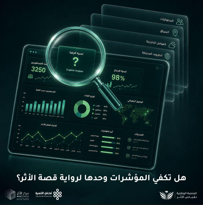 ksaimpact26's tweet photo. بين المؤشرات والأثر...

أسئلة لا تجيب عنها الأرقام وحدها.

#قياس_الأثر https://t.co/uSE7RRZQHf
