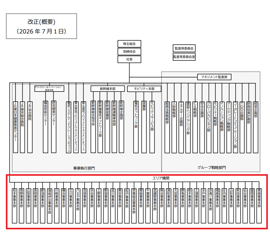 shiguretont's tweet photo. 来週JR東日本の支社が終わりを迎えるけれど何にも話題になってないね。葬式鉄とか行動しないのかな https://t.co/S5M1EwdnEw