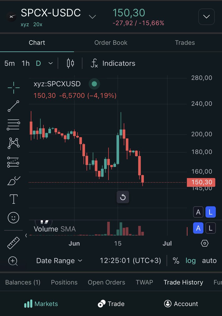 GoemonMaster's tweet photo. Am I right in thinking that $SPCX is yet another meme coin from Elon Musk? https://t.co/7YqZKli1Uh
