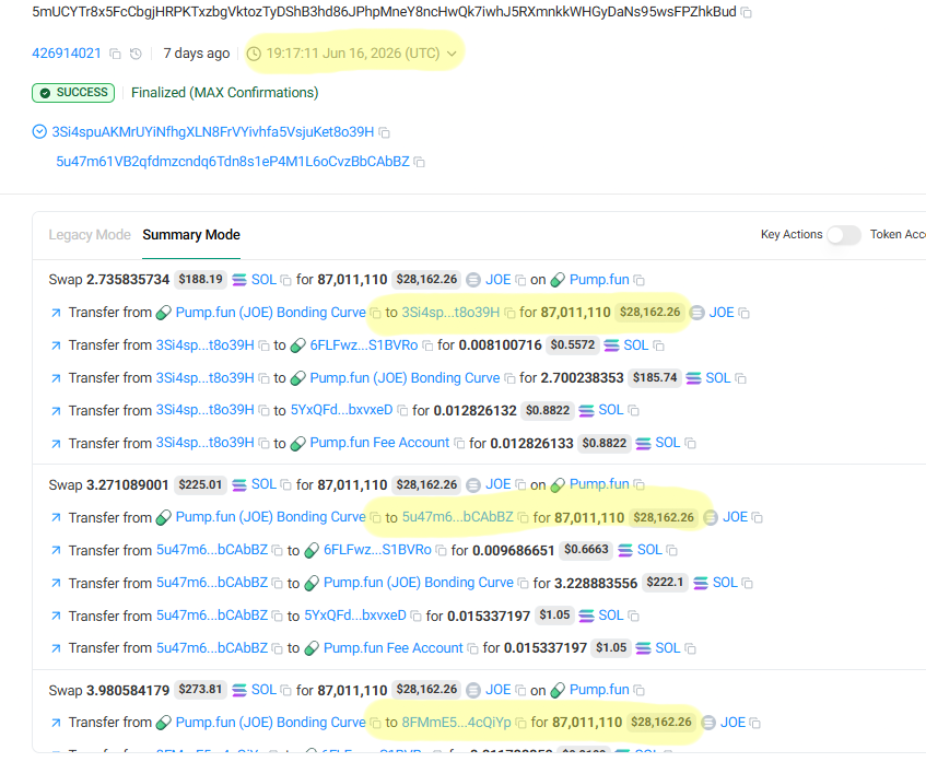CryptoScamHuntO's tweet photo. 🚨 SCAM ALERT - #CryptoScam #MemeCoinScam #RugPull

⛔️CSEC_1738: $JOE
Az1sNBBe6H97oNVi4zXDosgFHN8hWnCf1QsDDJDjpump

⚠️ The dev scammer used tens of wallets - sniped over 90% of the supply!

8 wallets sniped exactly 87M each at launch along with the dev wallet!

Slow pump and dump! 😡😡😡