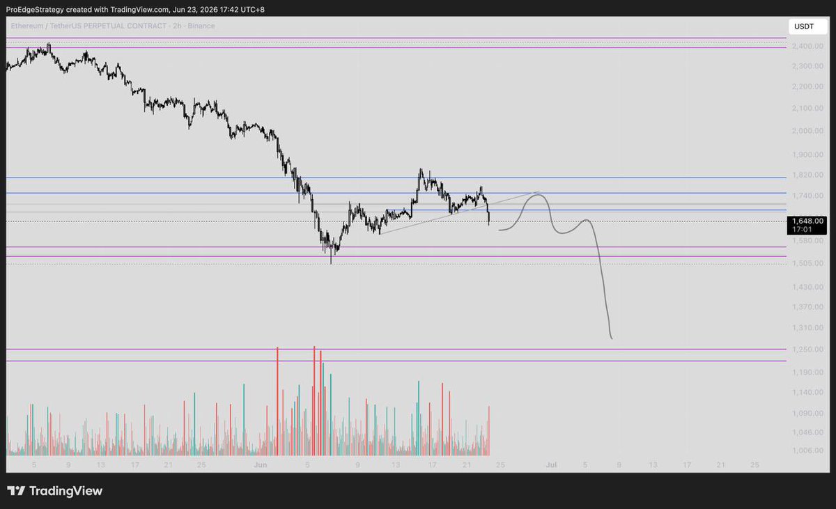 Krypto_watchX's tweet photo. $ETH 

We dump till the beginning of next month. https://t.co/5gc7uQTmQd