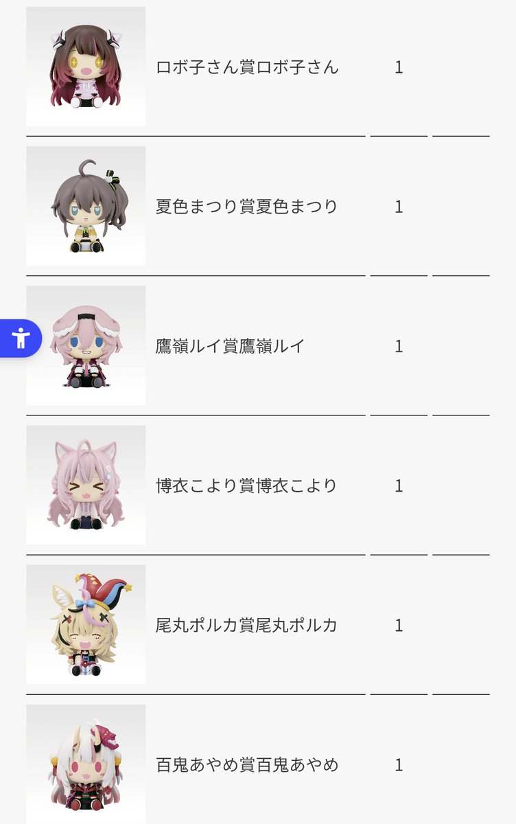 curryanman's tweet photo. ホロライブのちょこのっこ一番くじ引けた
ルイ姉はダブったけどいい感じにバラけたので良し https://t.co/qTAw6dwNEe