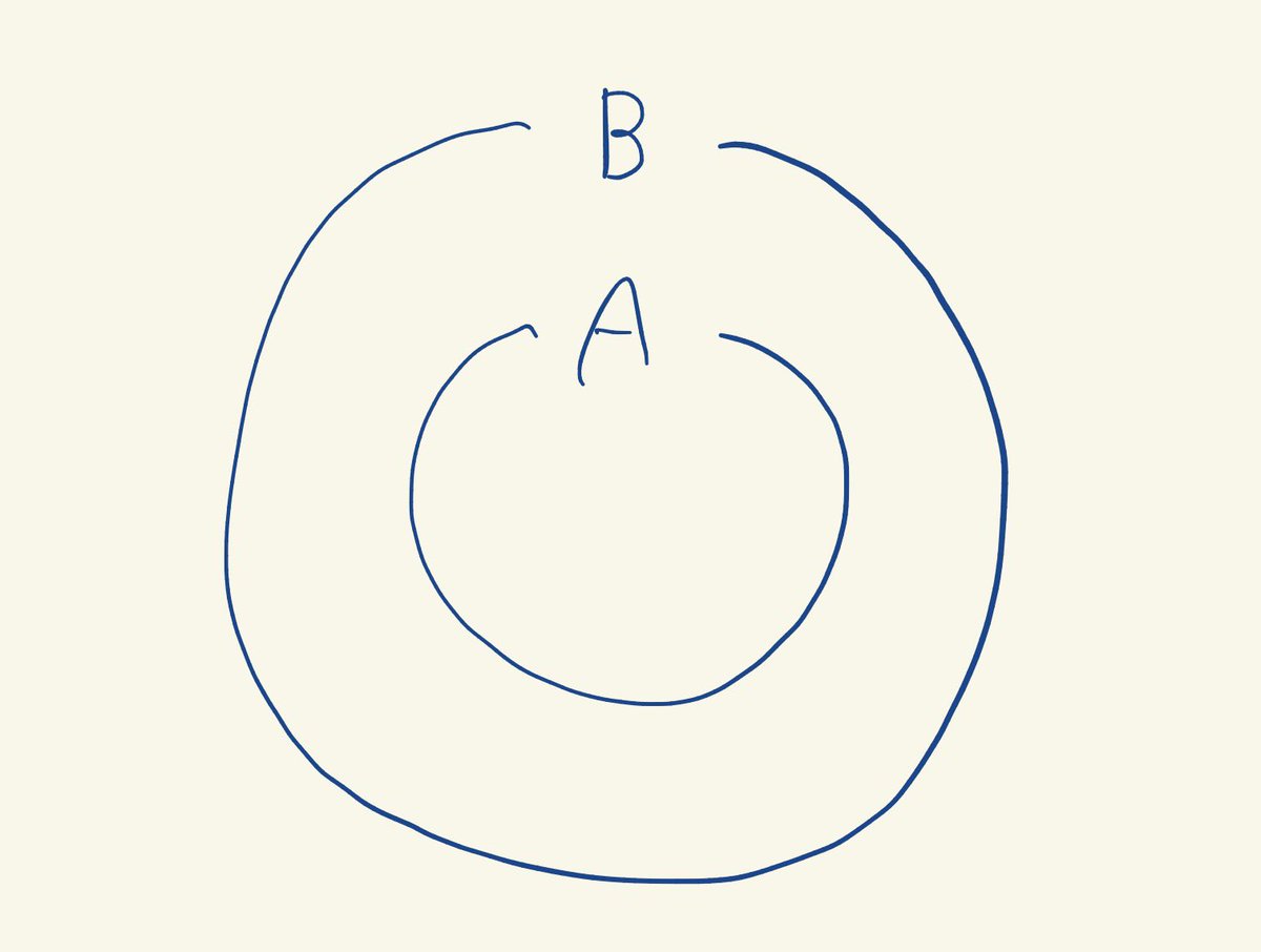 AはBであるが、AはBではない