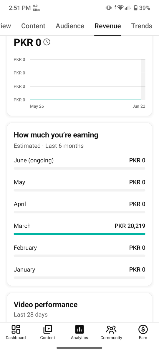 FaizanBusiness's tweet photo. "Hi @TeamYouTube, my channel was demonetized in March but has been re-monetized today. I see my March earnings of PKR 20,219 in YouTube Analytics. My AdSense account is fully verified and ready. Will I receive the payment for my March earnings? Please guide me. Thanks https://t.co/7jJ93M6my0