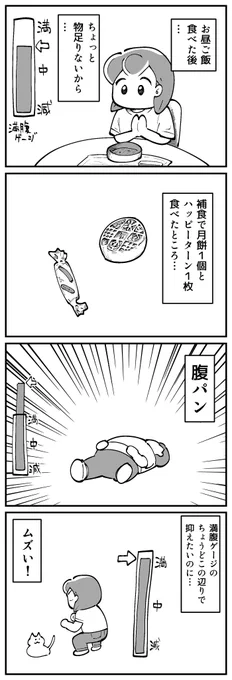 日記「満腹ゲージ」 