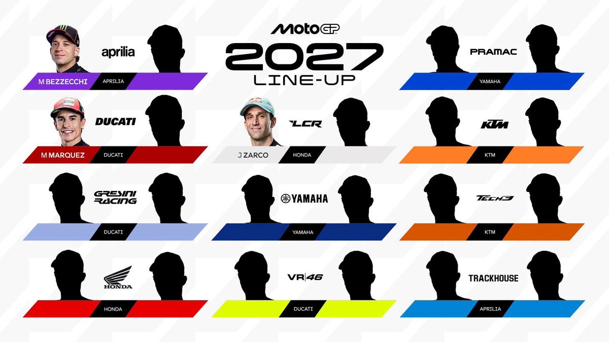 MsportXtra's tweet photo. #MotoGP Just 3 riders are confirmed for the 2027 season. #MsportXtra https://t.co/FTrwMxAeVz