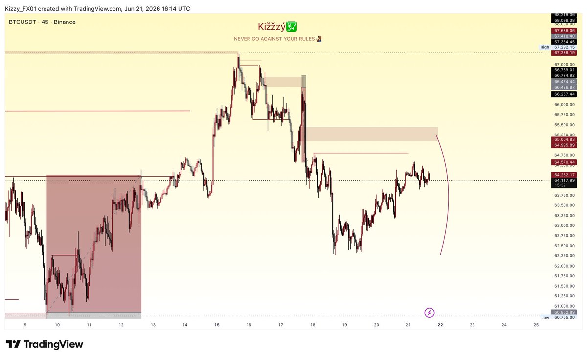 0tf_kizzy's tweet photo. BTC/USDT💹

BOS
BB
IDM

Nice Playout🎯 https://t.co/7hqVSA5c8W