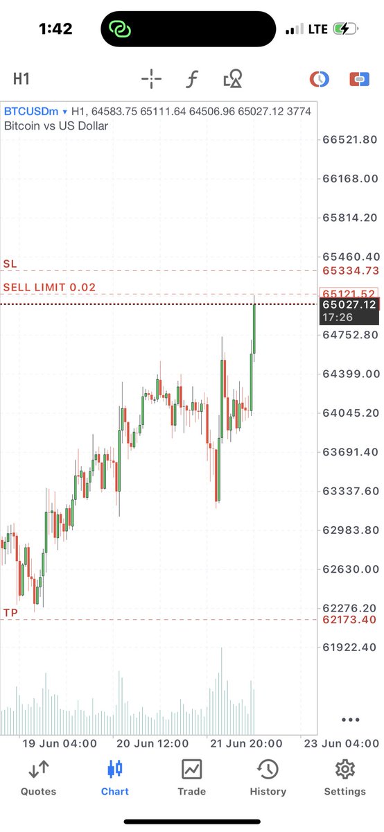 0tf_kizzy's tweet photo. BTC/USDT💹

BOS
BB
IDM

Nice Playout🎯 https://t.co/7hqVSA5c8W