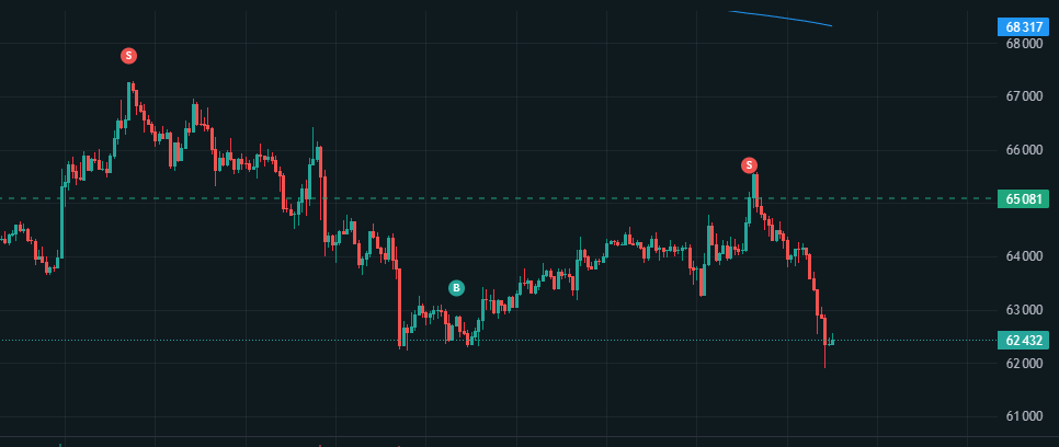 WickHunter_'s tweet photo. @George1Trader Am I right? https://t.co/KfIB7p6o02