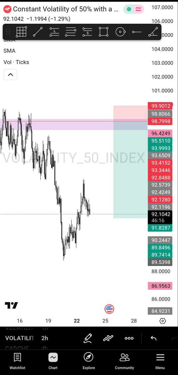 strange__001's tweet photo. Bias for VOLATILITY_50⛵

NB: Low Probability though.. cause it's Counter Trend😶 https://t.co/PxvCA8LOEA