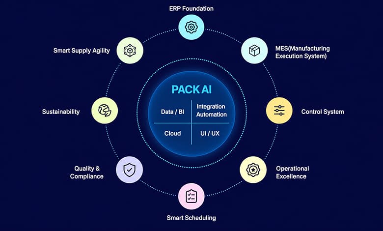 ME_Printer's tweet photo. ePS: Targeting Fragmentation Bottlenecks in Global Packaging https://t.co/ekgLE8a1YC 
#MEPrinter #PrintIndustry #MiddleEastPrint #PackagingPrinting #Software #GraphicArts #Packaging #PrintInnovation #PrintTechnology #IndustryNews https://t.co/HBAzw4QZ2P