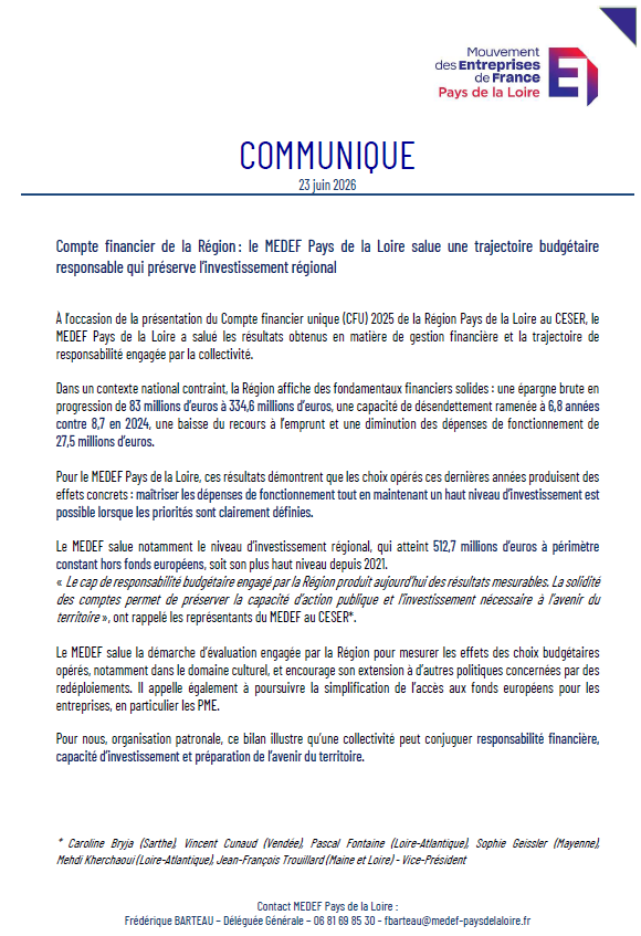 MedefPDL's tweet photo. Faire mieux avec moins :le CFU 2025 de la Région @paysdelaloire  le prouve. Excédent de 76,5 M€, emprunt ramené à 218,8 M€, épargne nette à 162,7 M€ @MEDEFPDL salue cette trajectoire responsable, au service des entreprises et des territoires ligériens.  https://t.co/Y5PVyXQFHO https://t.co/kaUXo4p9fj