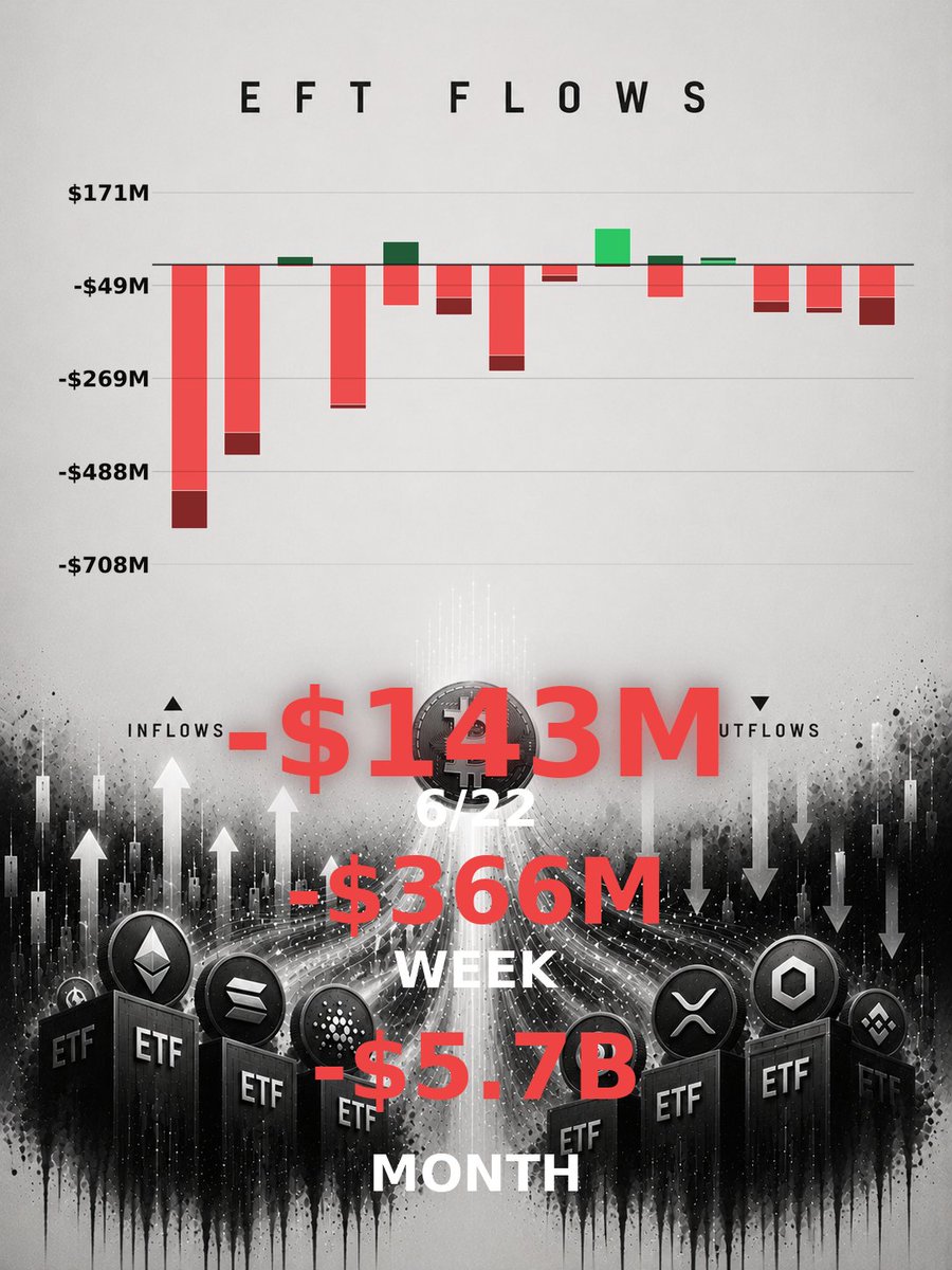Kyjaque's tweet photo. Techbstocks puked,Saylor bought.We entered extreme fear again, good to accumulate.
$BTC Price: $62,337
Fear index 20 (extreme fear)
Altcoin index 47 (no season)
Last ETF flow -$142.8M
#BTC Rainbow BUY! https://t.co/FuJYqISQSI