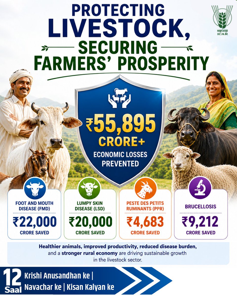 Indian Council of Agricultural Research. tweet media