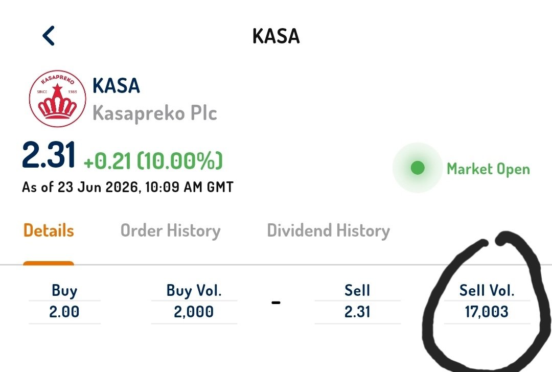 AtindanaVictor1's tweet photo. KASA Update 

For the first time in KASA's history sell volume > buy volume. There is about 17k sell volume as against 2k buy volume @ GHS 2.00. Interesting times ahead. Investors are going to learn the hard way. https://t.co/bltRoSLfd5