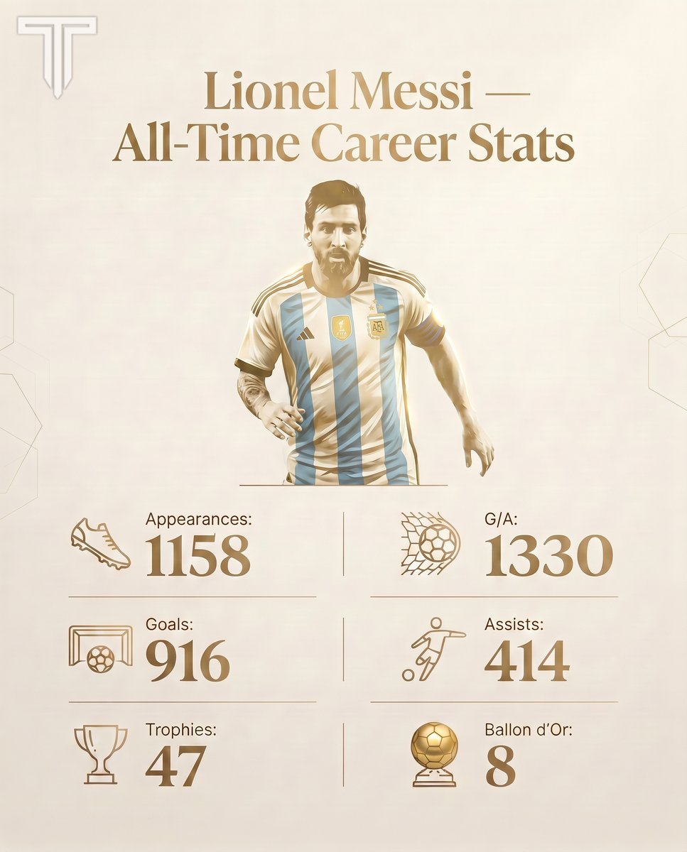 TouchlineX's tweet photo. Lionel Messi turns 39 years old today, these are his official career stats! 🎂🇦🇷 https://t.co/oUTOFCdHnH