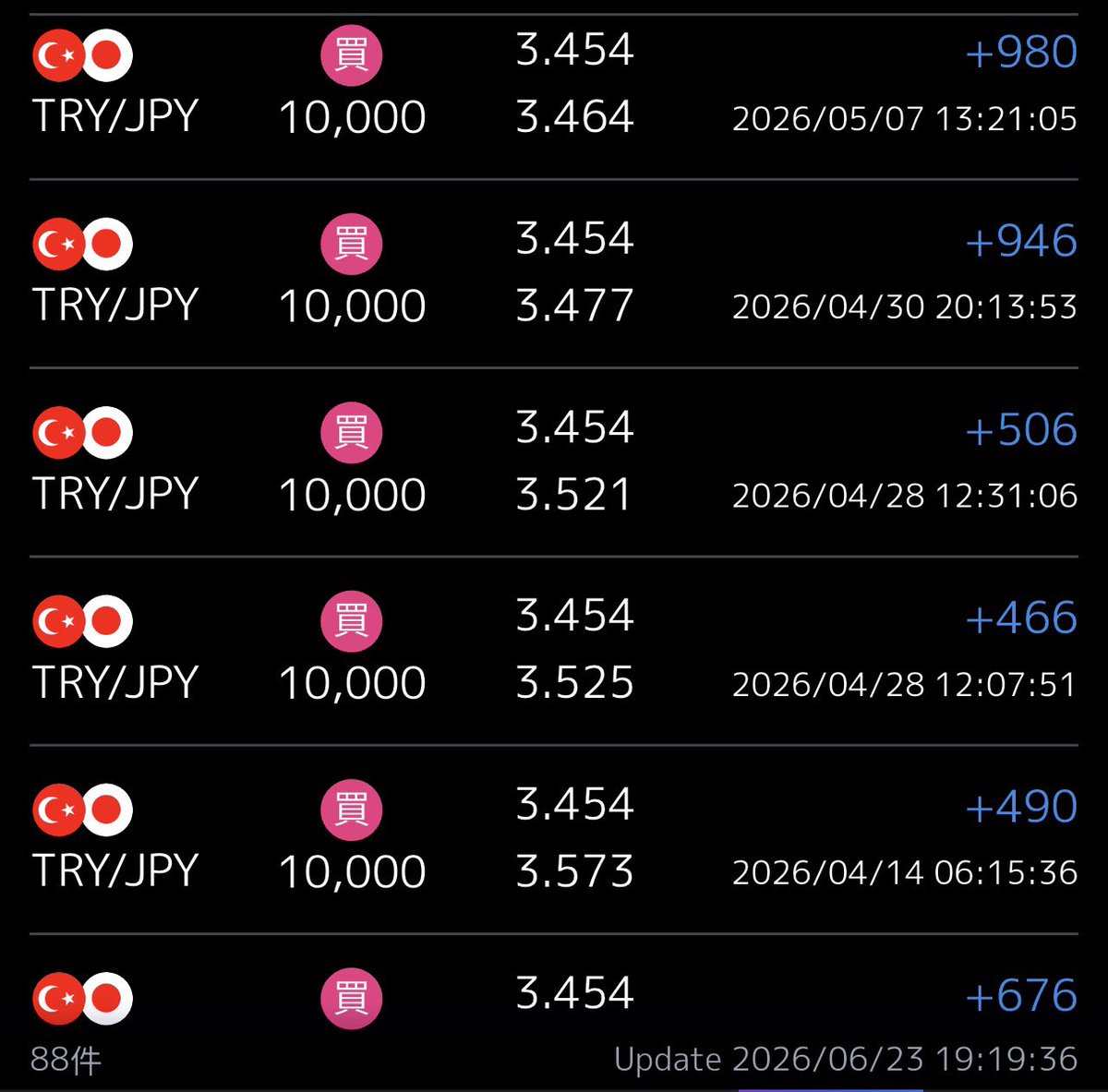 bumanfx's tweet photo. 【三菱ufjeスマート証券】
fxの超長期投資状況③大きく下げたらコツコツ拾っていく。

本日は取引ありません😃

評価損益　▲89613円
スワップ評価　＋272414円
リアルレバレッジ　2.99倍

引き続き、下がった所でトルコリラ円🇹🇷🇯🇵追加予定です😃

#fx
#TRYJPY
#HFUJPY
#EURUSD
#スワップ投資 https://t.co/v3vjUrTRv2