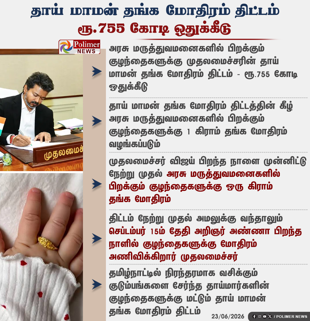 polimernews's tweet photo. #JUSTIN || தாய் மாமன் தங்க மோதிரம் திட்டம் - ரூ.755 கோடி ஒதுக்கீடு | #ThaiMamanThangaMothiram | #GoldRing | #Baby | #Kids | #TVK | #CMVijay | #PolimerNews https://t.co/DKiGXgeG7a
