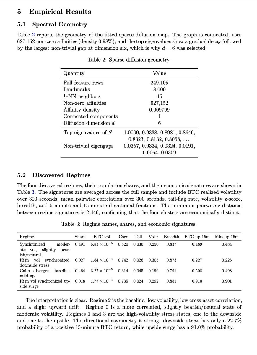 explosivesox's tweet photo. New paper from me for @tradebetterapp 
                                                                                                                                                                                                                                                                                        Spot crypto prices are shadows: lossy. The terrain underneath is the lossless information you need to trade.

Mapped 89.7 million one second ticks to create a 6 dimensional diffusion manifold. $BETTER regime detection. $BETTER yields. Vaults arriving light speed.