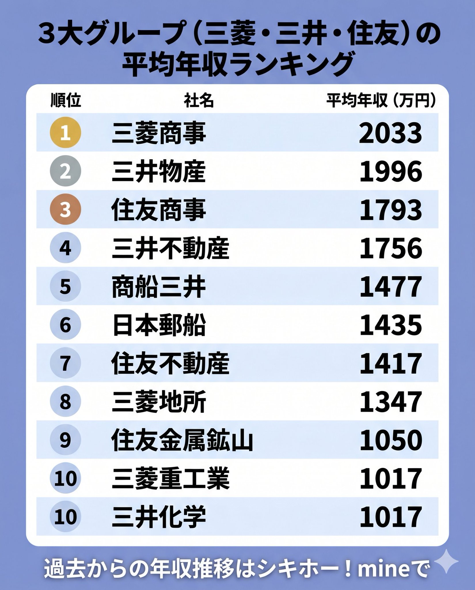 活動歴および当時の関連ビジュアル記録