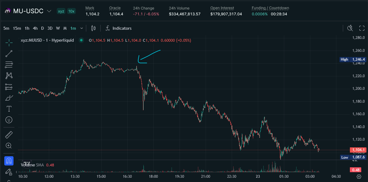 xbt2028's tweet photo. @fejau_inc nice https://t.co/O6s1VDx7e2