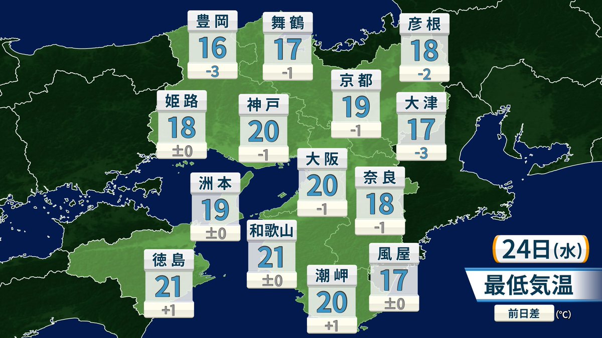 katahira_tenki's tweet photo. 【明日の近畿】
　24日は次第に雨。朝まで晴れ間の出る所もあるが曇り空の一日で、南から雨が降り出す。早い所は昼前から、遅い所でも夜には本降りの雨になり、夜は南部中心に大雨になるおそれがある。土砂災害・低地の浸水・河川の増水に十分注意を。
　予想より雨雲が発達・停滞した場合には、大雨・土砂災害のレベル３警報や、土砂災害のレベル４危険警報が発表される可能性もある（今のところ、和歌山県・徳島県が対象地域）。今後の情報に留意し、早めの対策を心がけて。
　明日朝の気温は19℃前後で、今朝と同程度になる所が多い。日中の気温は27℃前後で、今日より高めになりそう。湿気が増えるためムシムシする見込み。体調管理に気をつけて。

【新しい防災気象情報】
　「洪水警報の廃止」や「土砂災害警報の新設」など、先月末から「新しい防災気象情報」の運用が始まっています。詳細を解説した記事をYahoo!ニュースに書いていますので、ぜひ今一度お読みください。
　↓
　https://t.co/OkOqW0EZ60