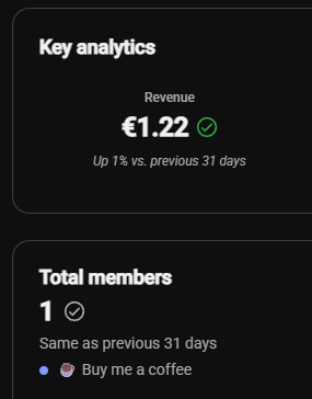 DanielGabani's tweet photo. Can anybody explain please, how can I got 1.22€ from one (2€) member on one channel, while to get only 0.44€ for same priced membership level on another? Same currency, came country of residence.. #youtube @YouTubeCreators https://t.co/XfrErtCoRf