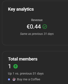 DanielGabani's tweet photo. Can anybody explain please, how can I got 1.22€ from one (2€) member on one channel, while to get only 0.44€ for same priced membership level on another? Same currency, came country of residence.. #youtube @YouTubeCreators https://t.co/XfrErtCoRf