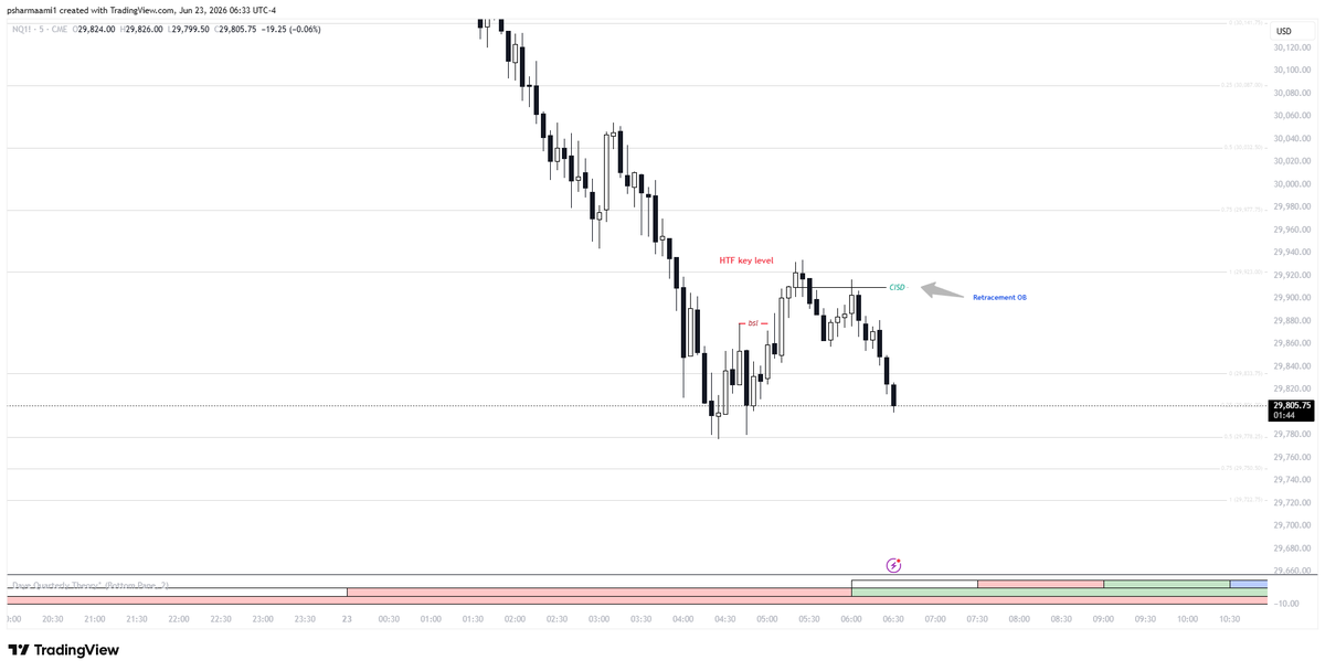 tradesbyps's tweet photo. #NQ continuation trade setup. https://t.co/TPJYm3CkAH
